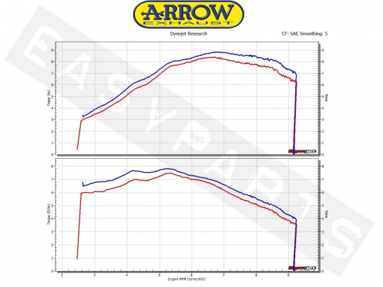 Pot ARROW Pro-Race Nichrom Honda MSX 125i E3 2013-2015/E4 2016-2019